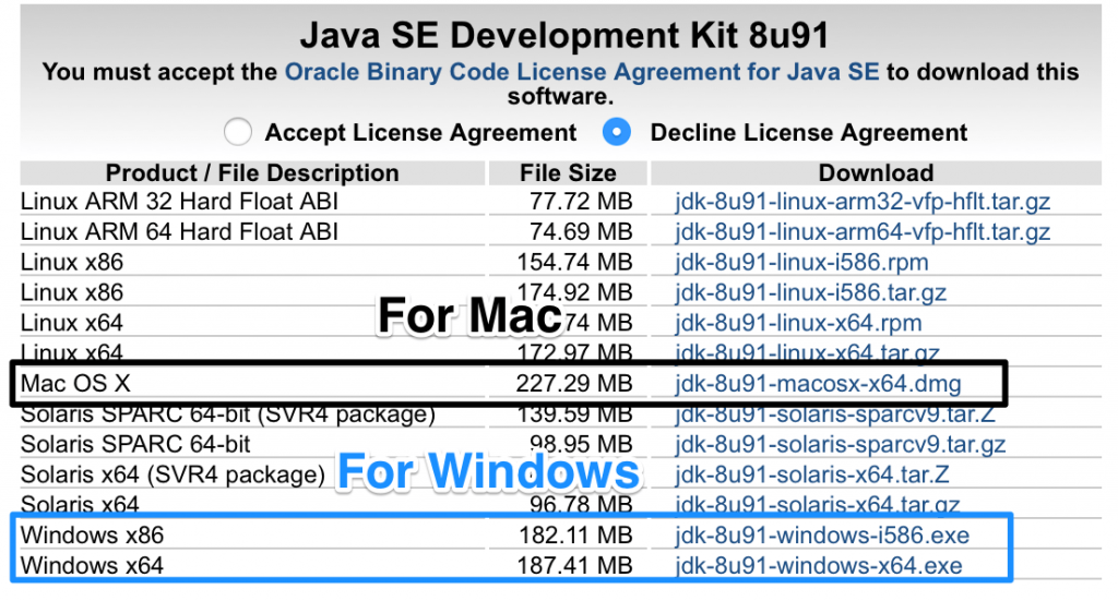 Java Development Kit